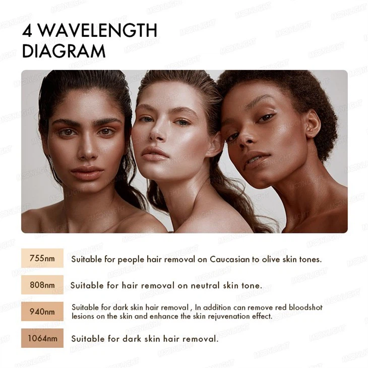 Diode Laser Hair Removal Machine Effect